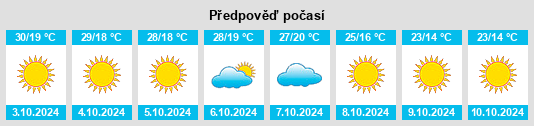 Výhled počasí pro místo Woodway na Slunečno.cz