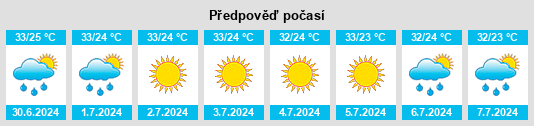 Výhled počasí pro místo Wylie na Slunečno.cz