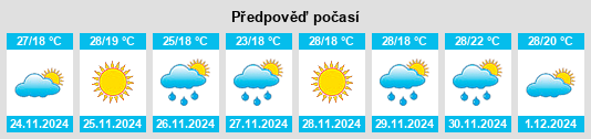 Výhled počasí pro místo Zapata na Slunečno.cz