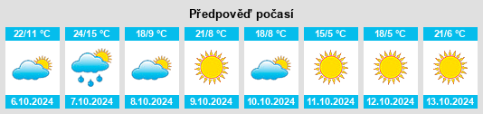 Výhled počasí pro místo Albemarle County na Slunečno.cz