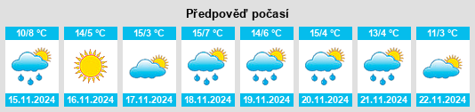 Výhled počasí pro místo Amelia Court House na Slunečno.cz