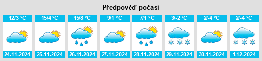 Výhled počasí pro místo Appomattox na Slunečno.cz