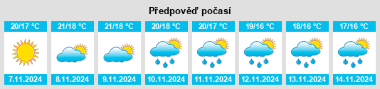 Výhled počasí pro místo Yayladağı na Slunečno.cz