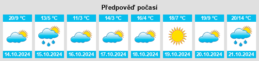 Výhled počasí pro místo Boydton na Slunečno.cz