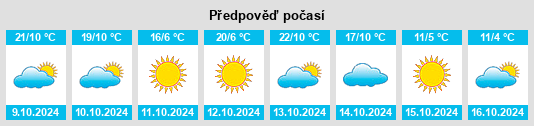 Výhled počasí pro místo Bracey na Slunečno.cz