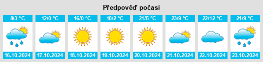 Výhled počasí pro místo Bridgewater na Slunečno.cz