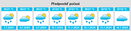 Výhled počasí pro místo Brightwood na Slunečno.cz