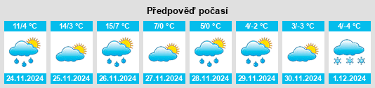 Výhled počasí pro místo Broadlands na Slunečno.cz