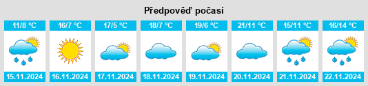 Výhled počasí pro místo Brookneal na Slunečno.cz