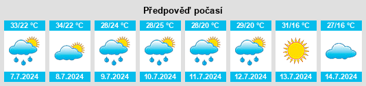 Výhled počasí pro místo Buckhall na Slunečno.cz