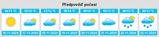 Výhled počasí pro místo Cape Charles na Slunečno.cz