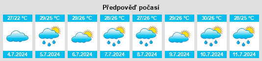 Výhled počasí pro místo Chesapeake na Slunečno.cz