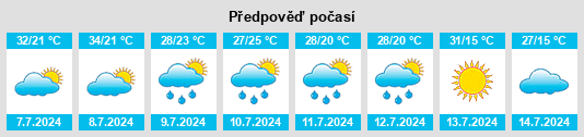 Výhled počasí pro místo Countryside na Slunečno.cz
