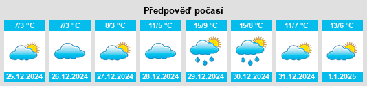 Výhled počasí pro místo Courtland na Slunečno.cz