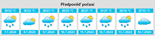 Výhled počasí pro místo Culpeper na Slunečno.cz