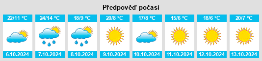 Výhled počasí pro místo Culpeper County na Slunečno.cz