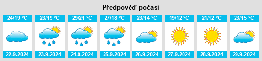 Výhled počasí pro místo Dinwiddie na Slunečno.cz