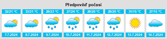 Výhled počasí pro místo Dranesville na Slunečno.cz