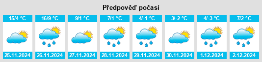 Výhled počasí pro místo Dumfries na Slunečno.cz