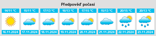 Výhled počasí pro místo Eastville na Slunečno.cz