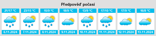 Výhled počasí pro místo Fairlawn na Slunečno.cz