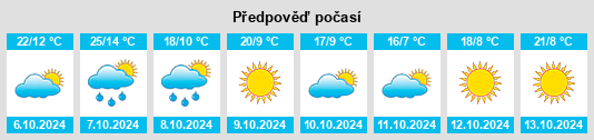 Výhled počasí pro místo City of Fredericksburg na Slunečno.cz