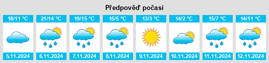 Výhled počasí pro místo Galax na Slunečno.cz