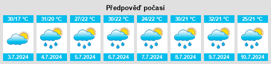 Výhled počasí pro místo Gate City na Slunečno.cz