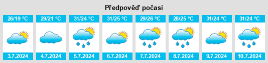 Výhled počasí pro místo Glenns na Slunečno.cz