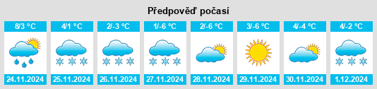 Výhled počasí pro místo Varto na Slunečno.cz