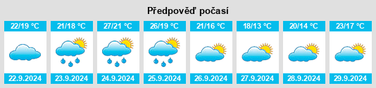 Výhled počasí pro místo Heathsville na Slunečno.cz