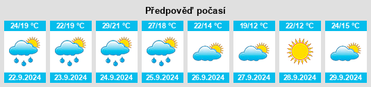 Výhled počasí pro místo Henrico County na Slunečno.cz