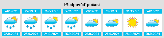 Výhled počasí pro místo Highland Springs na Slunečno.cz