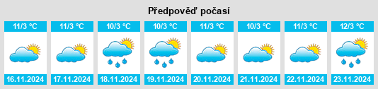 Výhled počasí pro místo Uzungeçit na Slunečno.cz