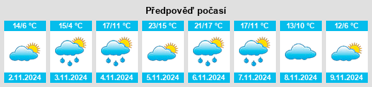 Výhled počasí pro místo Idylwood na Slunečno.cz