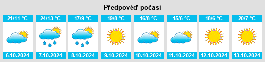 Výhled počasí pro místo Independent Hill na Slunečno.cz