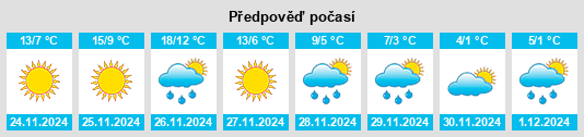 Výhled počasí pro místo Isle of Wight na Slunečno.cz