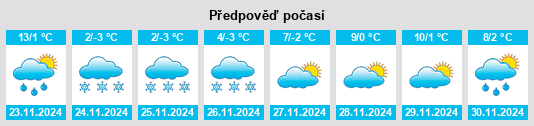 Výhled počasí pro místo Uşak na Slunečno.cz