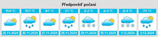 Výhled počasí pro místo Lovingston na Slunečno.cz