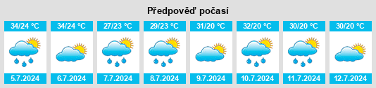 Výhled počasí pro místo Lowes Island na Slunečno.cz