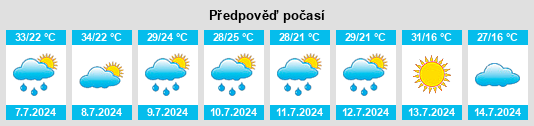 Výhled počasí pro místo Manassas Park na Slunečno.cz