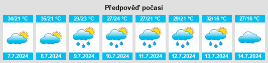 Výhled počasí pro místo Massanova na Slunečno.cz