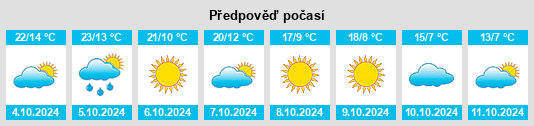 Výhled počasí pro místo McLean na Slunečno.cz