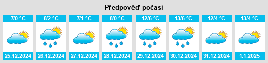 Výhled počasí pro místo Mount Hermon na Slunečno.cz