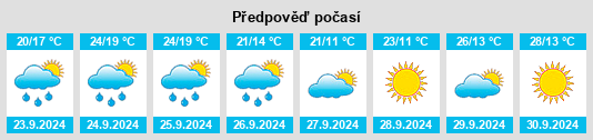 Výhled počasí pro místo Mount Jackson na Slunečno.cz