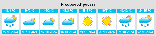 Výhled počasí pro místo Mountain Road na Slunečno.cz