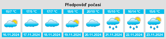 Výhled počasí pro místo Nellysford na Slunečno.cz