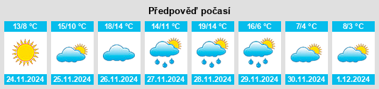 Výhled počasí pro místo Norfolk na Slunečno.cz