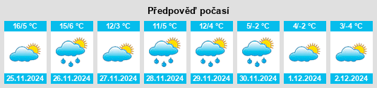 Výhled počasí pro místo North Shore na Slunečno.cz