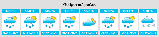 Výhled počasí pro místo Ulus na Slunečno.cz